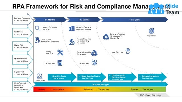 RPA Framework for Risk and Compliance Management
7-12 Months
0-6 Months
Business Processes
• Your text here
Credit Risk
• Your text here
Market Risk
• Your text here
Operational Risk
• Your text here
Liquidity Risk
• Your text here
FCC (Financial
Crimes And
Compliance
• Your text here
1 to 3 years
Current State
Automation Type
Identity Processes
For POC
Identity
RPA Tool
Leverage Reusable
Components To
Shorten Tat
Target State
Conduct RPA
Assessment Processes
Onboard Enterprise
Level RPA Platform
Prepare Roadmap
For Onboarding
Processes
Add Text Here
▪ Repetitive Tasks
▪ Your text here
Assisted • Your text here Un Assisted • Your text here Cognitive • Your text here
▪ Basic Decision Making
• Your text here
▪ High Complexity
Decision Making
• Your text here
▪ Complex Integrations
• Your text here
Capture Reusable
Component
Your text here
Your text here
POC: Proof of Concept
TAT – Turn Around Time
 