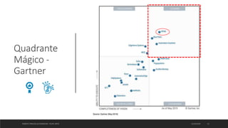 Quadrante
Mágico -
Gartner
ROBOTIC PROCESS AUTOMATION - FELIPE ORTIZ 12/10/2019 12
 