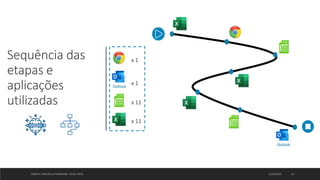 ROBOTIC PROCESS AUTOMATION - FELIPE ORTIZ 12/10/2019 15
Sequência das
etapas e
aplicações
utilizadas
x 1
x 1
x 11
x 11
 