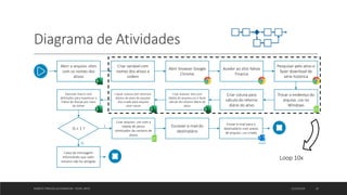Diagrama de Atividades
12/10/2019ROBOTIC PROCESS AUTOMATION - FELIPE ORTIZ 16
Abrir o arquivo .xlsm
com os nomes dos
ativos
Criar variável com
nomes dos ativos e
ordem
Abrir browser Google
Chrome
Aceder ao sítio Yahoo
Finance
Pesquisar pelo ativo e
fazer download de
série histórica
Trocar o endereço do
arquivo .csv no
Windows
Criar coluna para
cálculo do retorno
diário do ativo
Criar arquivo .xlsx com
tabela do arquivo.csv e fazer
cálculo do retorno diário do
ativo
Copiar coluna com retornos
diários do ativo do arquivo
.xlsx criado para arquivo
.xlsm inicial
Executar macro com
definições para maximizar o
Índice de Sharpe por meio
do Solver
Criar arquivo .csv com a
tabela de pesos
otimizados da carteira de
ativos
IS > 1 ?
Escrever e-mail do
destinatário
Enviar e-mail para o
destinatário com anexo
de arquivo .csv criado
Caixa de mensagem
informando que valor
mínimo não foi atingido
S
N
Loop 10x
 