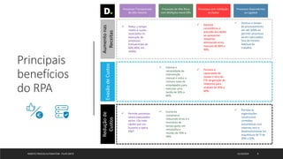 Principais
benefícios
do RPA
ROBOTIC PROCESS AUTOMATION - FELIPE ORTIZ 12/10/2019 8
Aumentonas
Receitas
EvasãodeCustos
Reduçãode
Custos
 Elimina a
necessidade de
intervenção
manual e reduz o
número total de
empregados para
executar uma
tarefa de 20% a
60%.
 Fornece a
capacidade de
mudar o foco da
FTE da geração de
relatórios para
análises de 30% a
60%.
 Permite processos
serem executados
aprox. 15x mais
rápido que um
humano e opera
24x7.
 Aumenta
compliance
reduzindo erros e o
montante de
tempo gasto em
retrabalho e
revisão de 70% a
99%.
 Permite às
organizações
construírem
conexões
automáticas com
sistemas sem o
desenvolvimento em
arquitetura de TI de
20% a 50%.
 Reduz o tempo
médio e custos
associados na
execução de
processos
transacionais de
60% 80%, em
média.
 Garante
consistência e
precisão dos dados
ao apresentar
relatórios
eliminando erros
manuais de 80% a
99%.
 Diminui o tempo
de processamento
em até 300% ao
permitir processos
serem executados
fora do horário
habitual de
trabalho.
Processos Transacionais
de Alto Volume
Processos de Alto Risco
com Múltiplos Hand-Offs
Processos com Validação
de Dados
Processos Dependentes
ou Ligadod
 