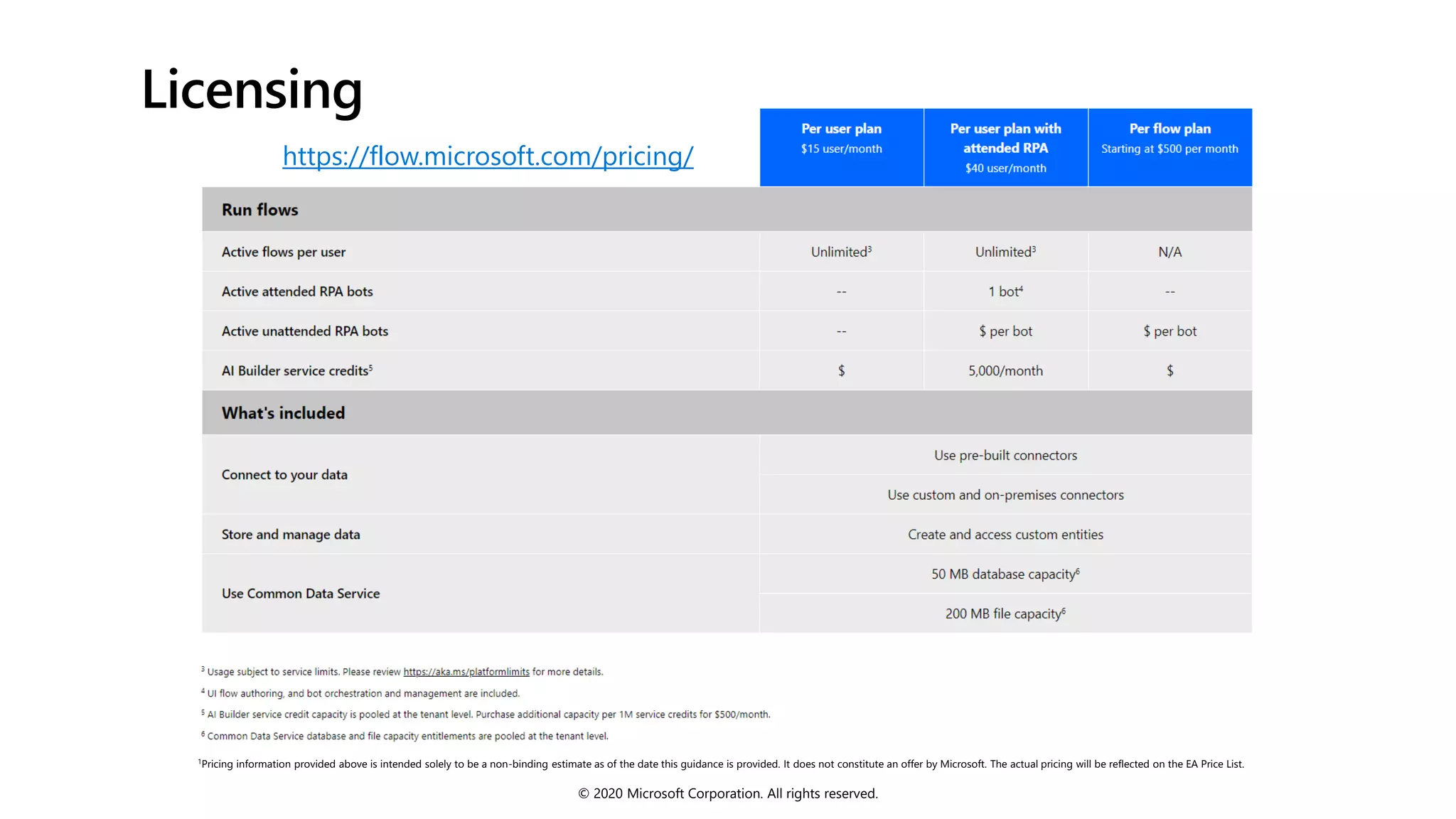 OR
1Pricing information provided above is intended solely to be a non-binding estimate as of the date this guidance is provided. It does not constitute an offer by Microsoft. The actual pricing will be reflected on the EA Price List.
© 2020 Microsoft Corporation. All rights reserved.
Licensing
https://flow.microsoft.com/pricing/
 