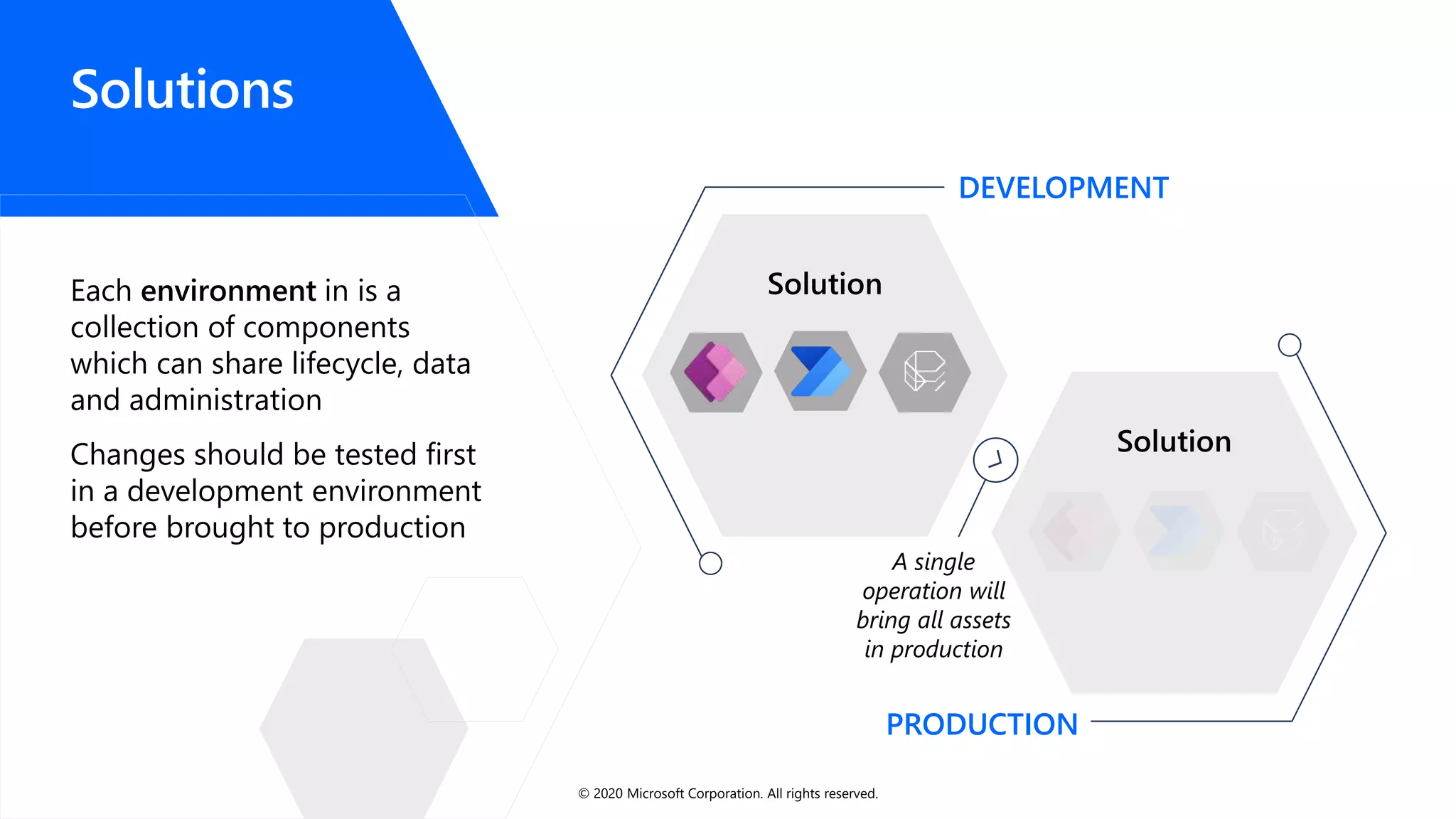 Solution
Each environment in is a
collection of components
which can share lifecycle, data
and administration
Changes should be tested first
in a development environment
before brought to production
Solutions
DEVELOPMENT
Solution
PRODUCTION
A single
operation will
bring all assets
in production
© 2020 Microsoft Corporation. All rights reserved.
 