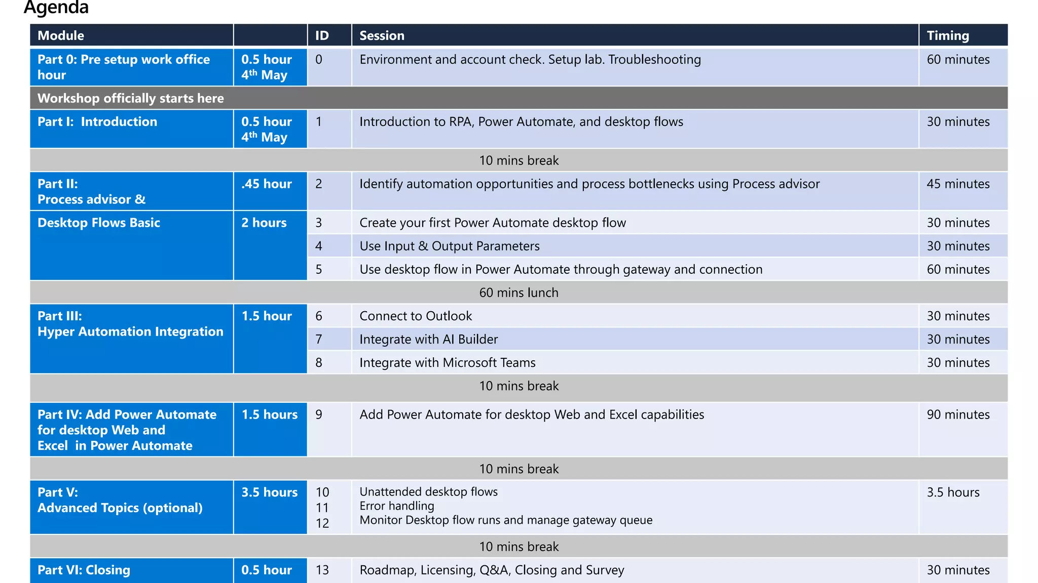 Agenda
Module ID Session Timing
Part 0: Pre setup work office
hour
0.5 hour
4th May
0 Environment and account check. Setup lab. Troubleshooting 60 minutes
Workshop officially starts here
Part I: Introduction 0.5 hour
4th May
1 Introduction to RPA, Power Automate, and desktop flows 30 minutes
10 mins break
Part II:
Process advisor &
.45 hour 2 Identify automation opportunities and process bottlenecks using Process advisor 45 minutes
Desktop Flows Basic 2 hours 3 Create your first Power Automate desktop flow 30 minutes
4 Use Input & Output Parameters 30 minutes
5 Use desktop flow in Power Automate through gateway and connection 60 minutes
60 mins lunch
Part III:
Hyper Automation Integration
1.5 hour 6 Connect to Outlook 30 minutes
7 Integrate with AI Builder 30 minutes
8 Integrate with Microsoft Teams 30 minutes
10 mins break
Part IV: Add Power Automate
for desktop Web and
Excel in Power Automate
1.5 hours 9 Add Power Automate for desktop Web and Excel capabilities 90 minutes
10 mins break
Part V:
Advanced Topics (optional)
3.5 hours 10
11
12
Unattended desktop flows
Error handling
Monitor Desktop flow runs and manage gateway queue
3.5 hours
10 mins break
Part VI: Closing 0.5 hour 13 Roadmap, Licensing, Q&A, Closing and Survey 30 minutes
 