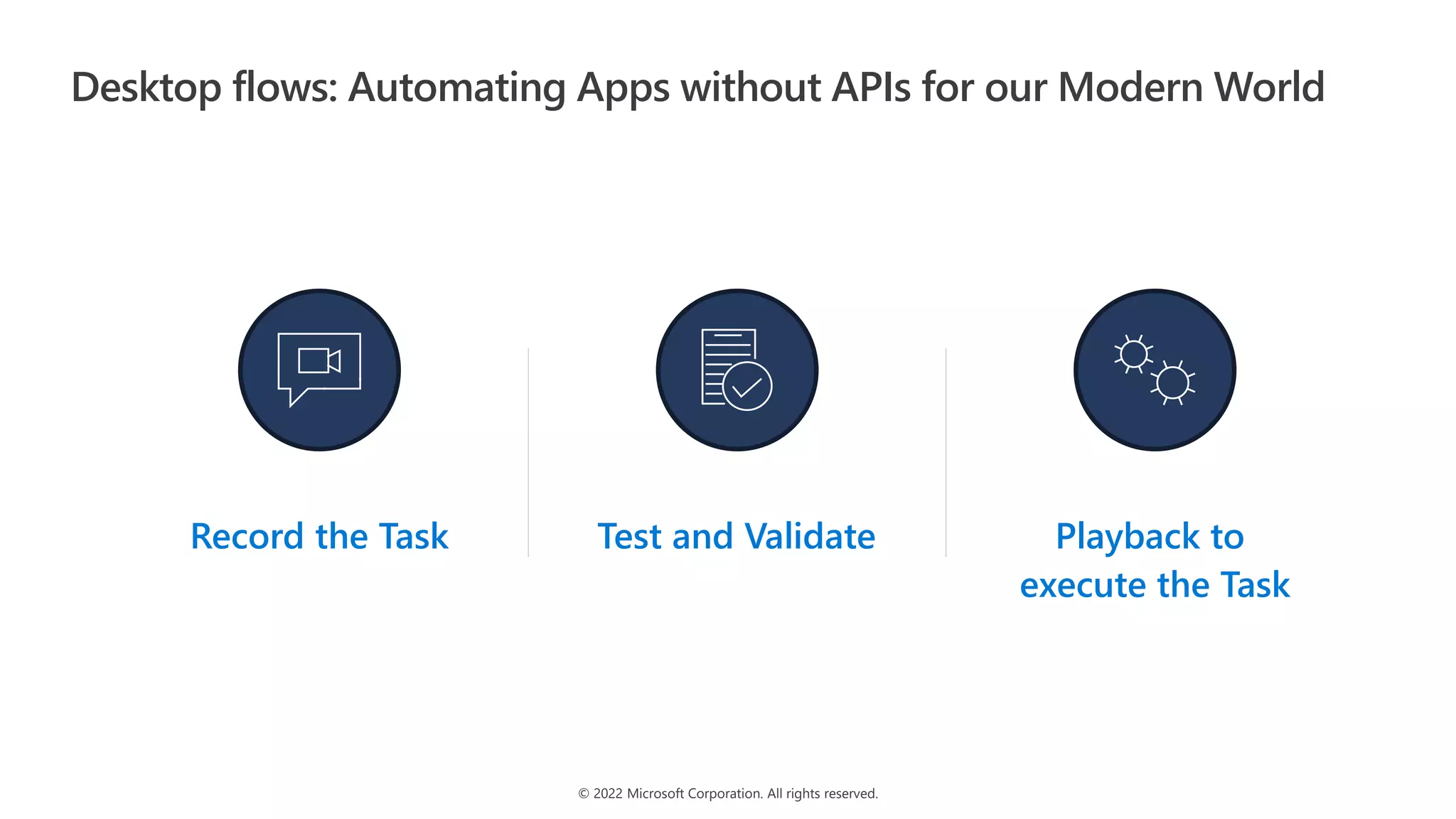 © 2022 Microsoft Corporation. All rights reserved.
Desktop flows: Automating Apps without APIs for our Modern World
Record the Task Test and Validate Playback to
execute the Task
 