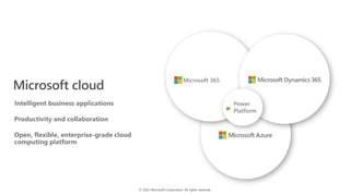 © 2022 Microsoft Corporation. All rights reserved.
Microsoft cloud
Intelligent business applications
Productivity and collaboration
Open, flexible, enterprise-grade cloud
computing platform
Microsoft 365
Power
Platform
 