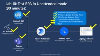 Legacy Software
Invoice Processing
Power Automate
Process automation
Desktop flows
Robotic Process Automation
AI Builder
Intelligent process
Outlook 365
Email trigger
Lab 10: Test RPA in Unattended mode
(90 minutes)
Teams
Communication
platform
© 2020 Microsoft Corporation. All rights reserved.
 