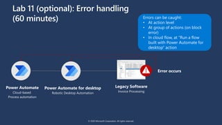 Legacy Software
Invoice Processing
Error occurs
© 2020 Microsoft Corporation. All rights reserved.
Lab 11 (optional): Error handling
(60 minutes)
Power Automate
Cloud-based
Process automation
Power Automate for desktop
Robotic Desktop Automation
 