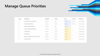 Manage Queue Priorities
© 2020 Microsoft Corporation. All rights reserved.
 