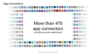 © 2022 Microsoft Corporation. All rights reserved.
More than 470
app connectors
(including on-prem applications)
App Connectors
 