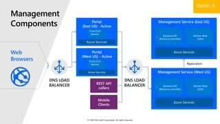 Web
Browsers
DNS LOAD
BALANCER
Portal
(East US) - Active
Portal
(West US) - Active
REST API
callers
Mobile
Clients
DNS LOAD
BALANCER
Management Service (East US)
Management Service (West US)
Azure Services
Front End
Service
Front End
Service
Front End
Service
Azure Services
Front End
Service
Front End
Service
Front End
Service
Azure Services
Backend API
(Resource provider)
Backend API
(Resource provider)
Worker Role
(Jobs)
Worker Role
(Jobs)
Azure Services
Backend API
(Resource provider)
Backend API
(Resource provider)
Worker Role
(Jobs)
Worker Role
(Jobs)
Replication
© 2020 Microsoft Corporation. All rights reserved.
 