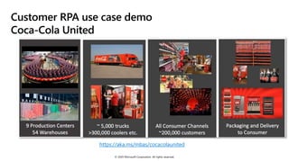 © 2020 Microsoft Corporation. All rights reserved.
Customer RPA use case demo
Coca-Cola United
https://aka.ms/mbas/cocacolaunited
 