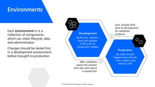 Environments
Each environment in is a
collection of components
which can share lifecycle, data
and administration
Changes should be tested first
in a development environment
before brought to production
Development
Build your solution
here and validate
it E2E prior to
production release
Production
No edits should
happen here directly
– this is what users
interact with
Sync Sample Data
back to development
for validation
purposes
After validation
export the solution
from dev and import
in production
© 2020 Microsoft Corporation. All rights reserved.
 