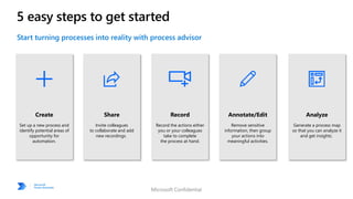 Create
Set up a new process and
identify potential areas of
opportunity for
automation.
Record
Record the actions either
you or your colleagues
take to complete
the process at hand.
Annotate/Edit
Remove sensitive
information, then group
your actions into
meaningful activities.
Share
Invite colleagues
to collaborate and add
new recordings.
Analyze
Generate a process map
so that you can analyze it
and get insights.
5 easy steps to get started
Microsoft Confidential
 
