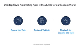 © 2022 Microsoft Corporation. All rights reserved.
Desktop flows: Automating Apps without APIs for our Modern World
Record the Task Test and Validate Playback to
execute the Task
 