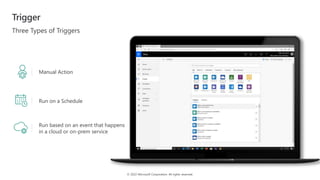 © 2022 Microsoft Corporation. All rights reserved.
Trigger
Three Types of Triggers
Manual Action
Run on a Schedule
Run based on an event that happens
in a cloud or on-prem service
 