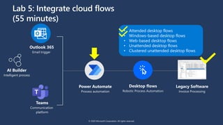 Legacy Software
Invoice Processing
Power Automate
Process automation
Desktop flows
Robotic Process Automation
AI Builder
Intelligent process
Outlook 365
Email trigger
Lab 5: Integrate cloud flows
(55 minutes)
Teams
Communication
platform
• Attended desktop flows
• Windows-based desktop flows
• Web-based desktop flows
• Unattended desktop flows
• Clustered unattended desktop flows
© 2020 Microsoft Corporation. All rights reserved.
 