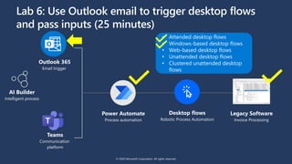 Legacy Software
Invoice Processing
Power Automate
Process automation
Desktop flows
Robotic Process Automation
AI Builder
Intelligent process
Outlook 365
Email trigger
Lab 6: Use Outlook email to trigger desktop flows
and pass inputs (25 minutes)
Teams
Communication
platform
© 2020 Microsoft Corporation. All rights reserved.
 