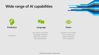 Wide range of AI capabilities
Language
Key phrase extraction
Language detection
Sentiment analysis
Text classification
Vision
Business card reader
Form processing
Object detection
Text recognition
Prediction
Prediction
© 2020 Microsoft Corporation. All rights reserved.
 