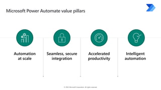 © 2022 Microsoft Corporation. All rights reserved.
Microsoft Power Automate value pillars
Automation
at scale
Seamless, se...