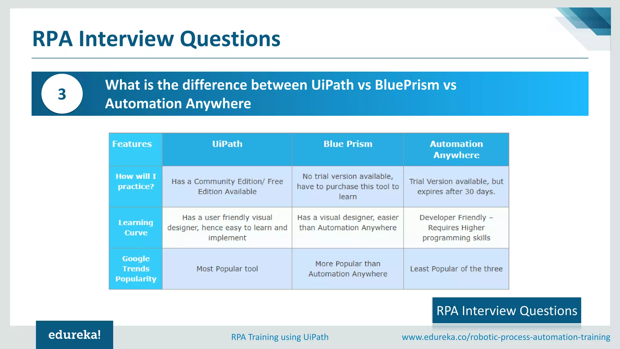 www.edureka.co/robotic-process-automation-trainingRPA Training using UiPath
What is the difference between UiPath vs BluePrism vs
Automation Anywhere
3
RPA Interview Questions
RPA Interview Questions
 