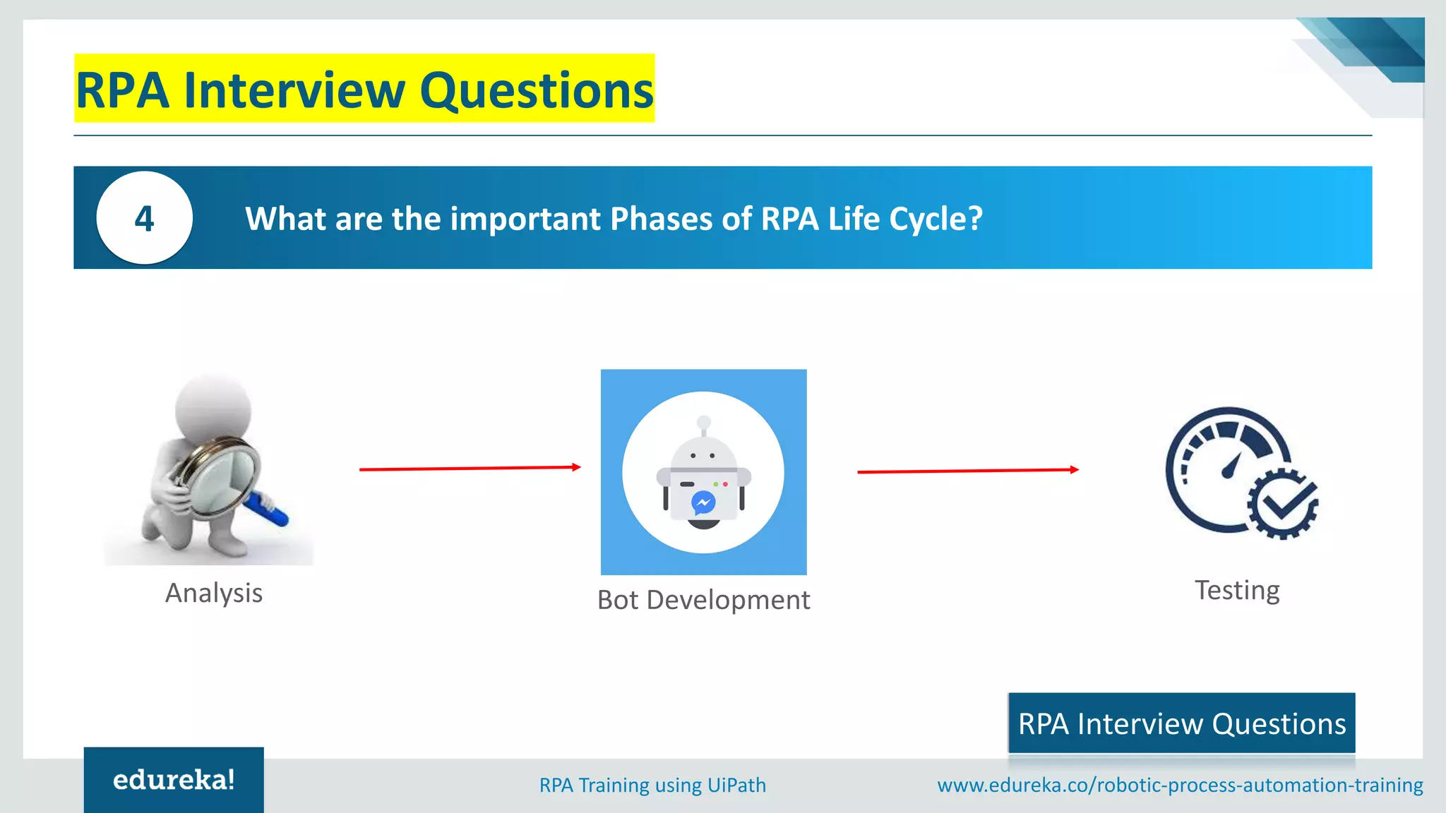www.edureka.co/robotic-process-automation-trainingRPA Training using UiPath
What are the important Phases of RPA Life Cycle?4
RPA Interview Questions
RPA Interview Questions
Analysis Bot Development Testing
 