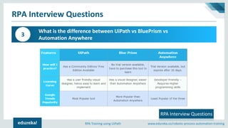 RPA Interview Questions and Answers | UiPath Interview Questions and ...