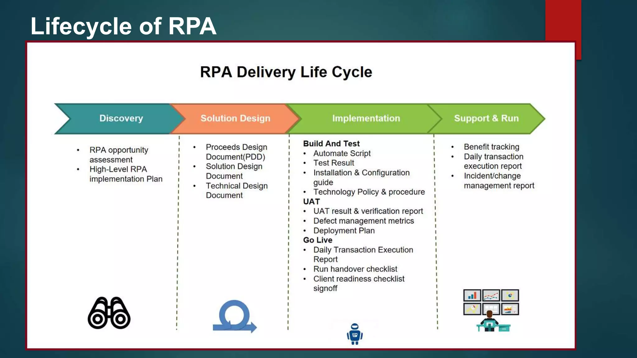 Introduction to Robotic Process Automation by K.G.Maheshwari | PPTX ...