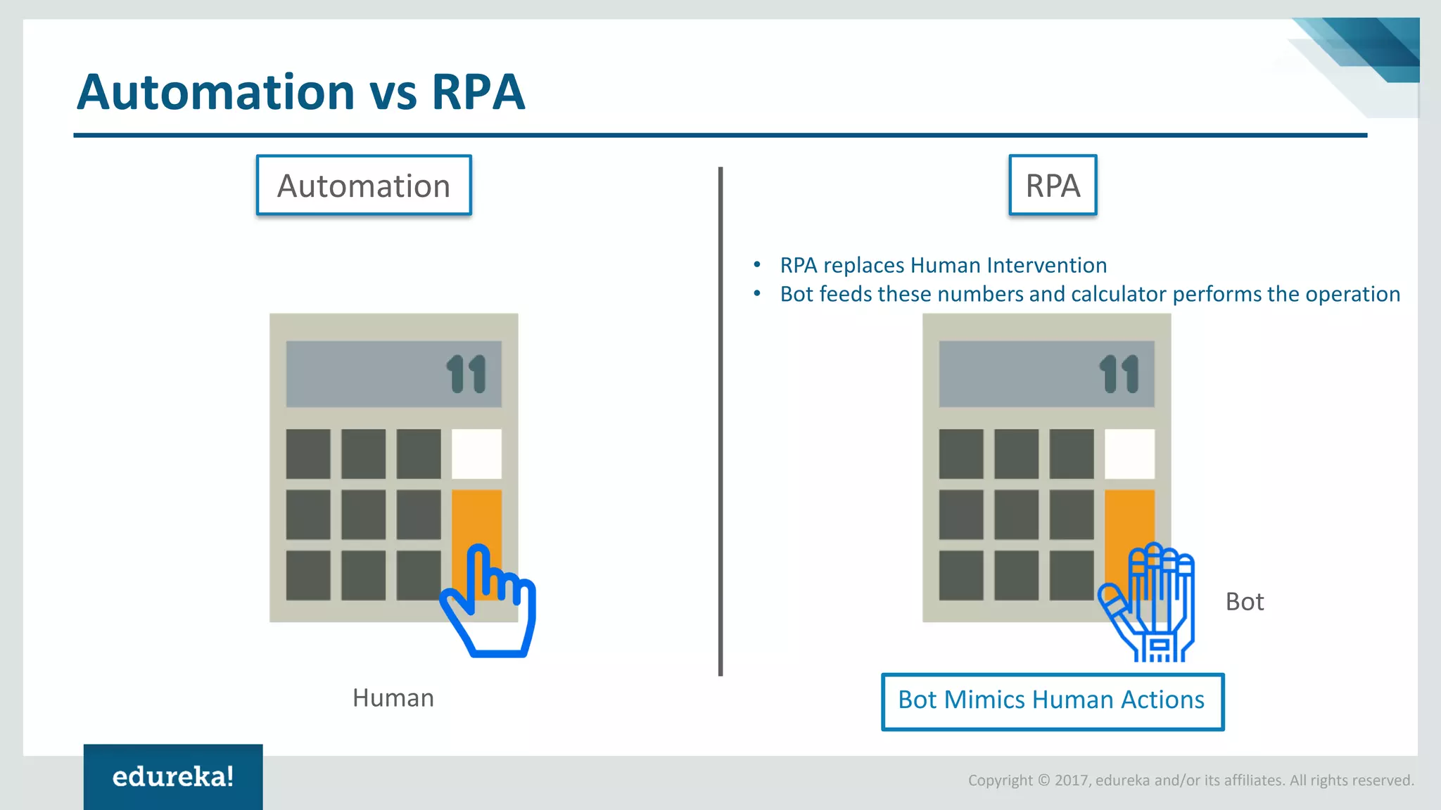 Copyright © 2017, edureka and/or its affiliates. All rights reserved.
Automation vs RPA
Human
Bot
Bot Mimics Human Actions
• RPA replaces Human Intervention
• Bot feeds these numbers and calculator performs the operation
Automation RPA
 