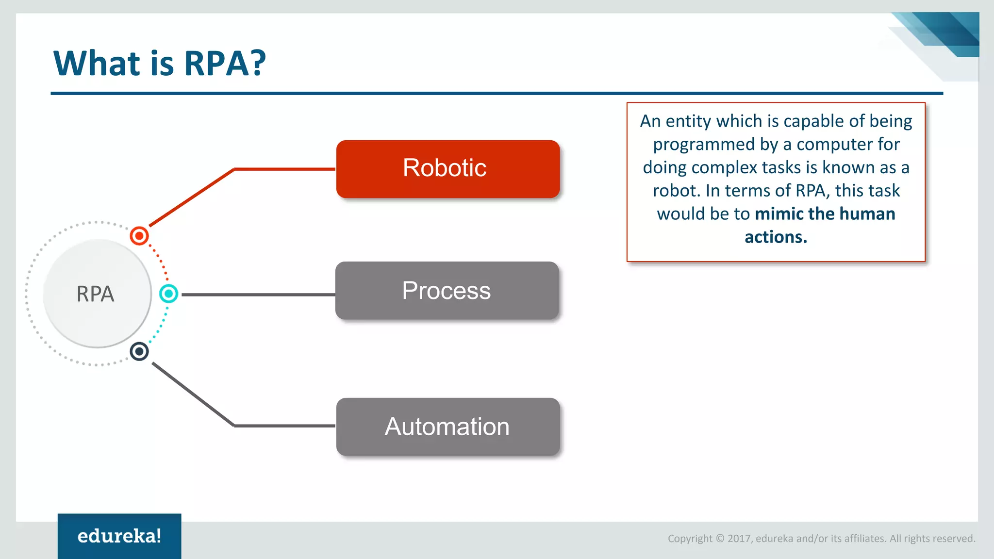 Copyright © 2017, edureka and/or its affiliates. All rights reserved.
What is RPA?
An entity which is capable of being
programmed by a computer for
doing complex tasks is known as a
robot. In terms of RPA, this task
would be to mimic the human
actions.
Robotic
Process
Automation
RPA
 