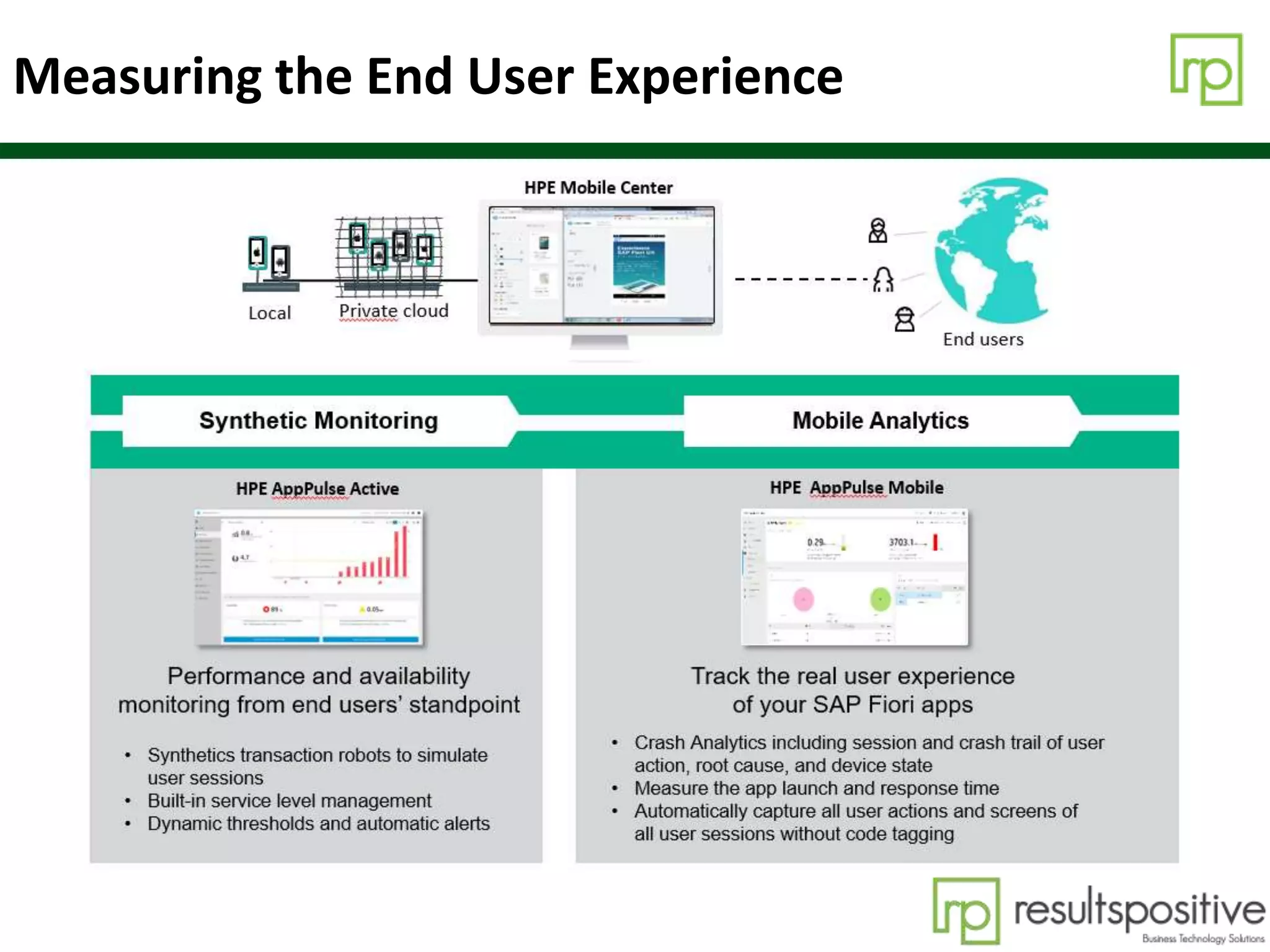 Measuring the End User Experience
 