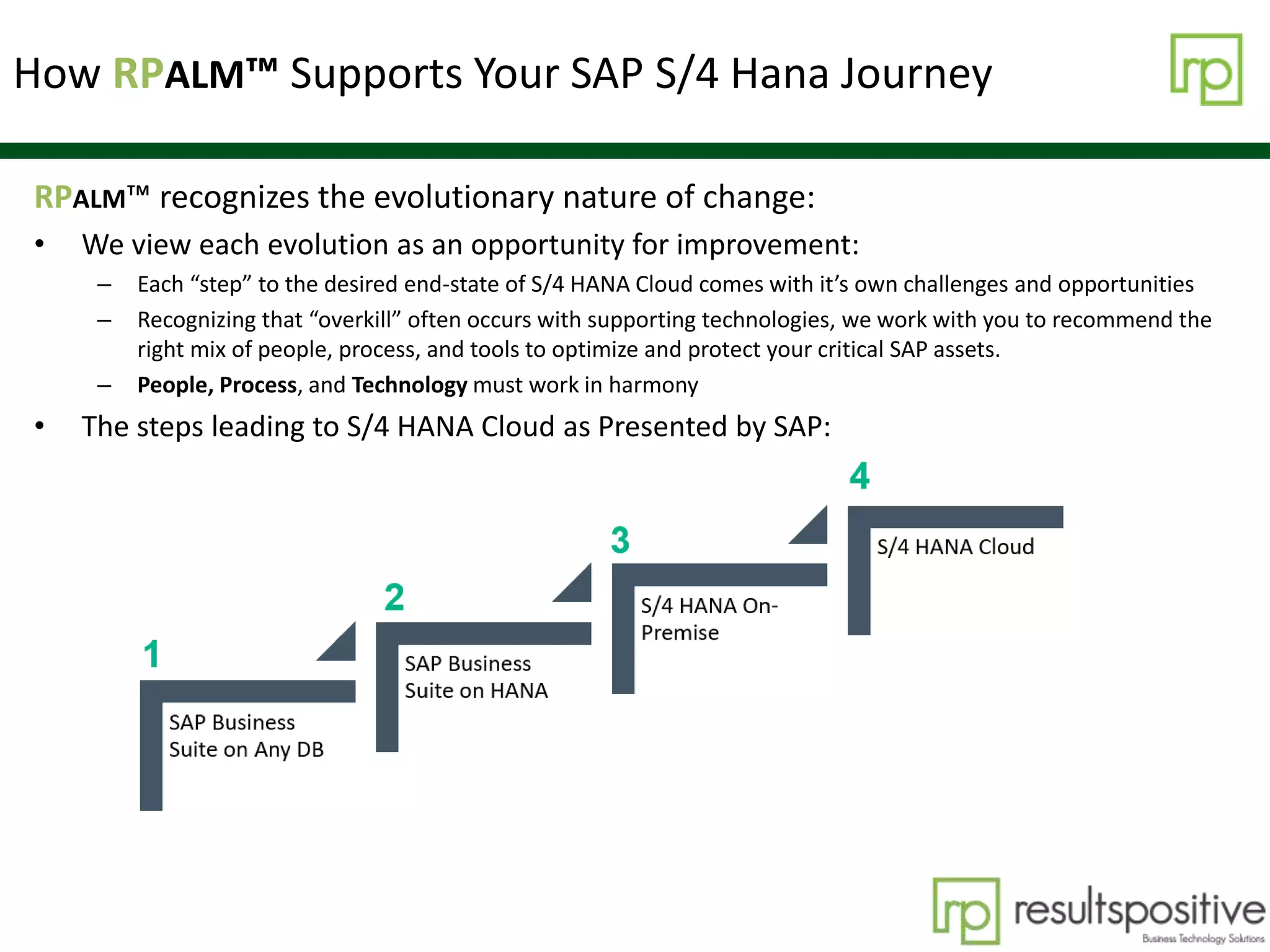 How RPALM™ Supports Your SAP S/4 Hana Journey
RPALM™ recognizes the evolutionary nature of change:
• We view each evolution as an opportunity for improvement:
– Each “step” to the desired end-state of S/4 HANA Cloud comes with it’s own challenges and opportunities
– Recognizing that “overkill” often occurs with supporting technologies, we work with you to recommend the
right mix of people, process, and tools to optimize and protect your critical SAP assets.
– People, Process, and Technology must work in harmony
• The steps leading to S/4 HANA Cloud as Presented by SAP:
 