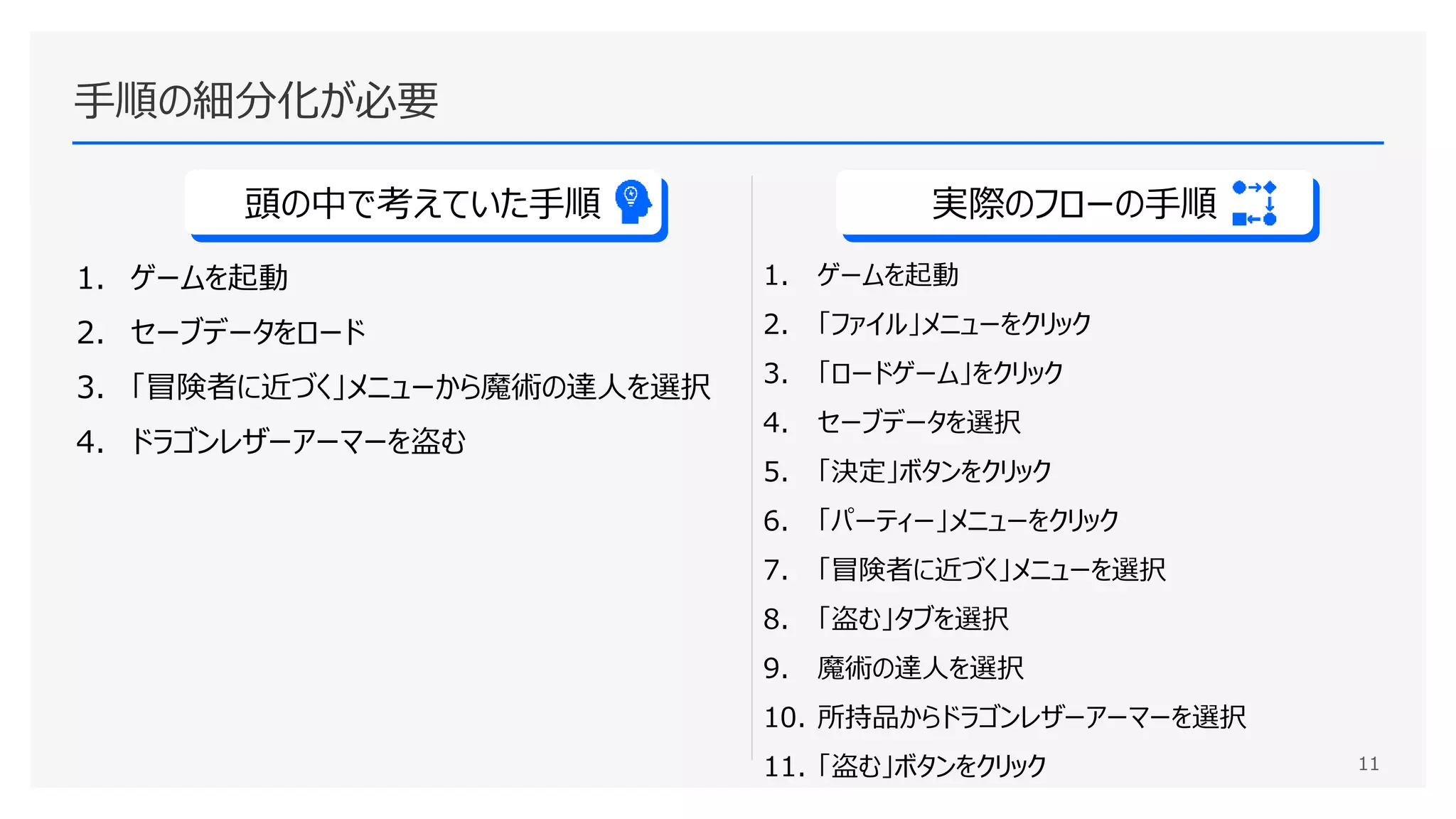手順の細分化が必要
1. ゲームを起動
2. セーブデータをロード
3. 「冒険者に近づく」メニューから魔術の達人を選択
4. ドラゴンレザーアーマーを盗む
1. ゲームを起動
2. 「ファイル」メニューをクリック
3. 「ロードゲーム」をクリック
4. セーブデータを選択
5. 「決定」ボタンをクリック
6. 「パーティー」メニューをクリック
7. 「冒険者に近づく」メニューを選択
8. 「盗む」タブを選択
9. 魔術の達人を選択
10. 所持品からドラゴンレザーアーマーを選択
11. 「盗む」ボタンをクリック
実際のフローの手順
頭の中で考えていた手順
11
 