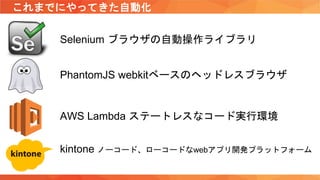 これまでにやってきた自動化
Selenium ブラウザの自動操作ライブラリ
PhantomJS webkitベースのヘッドレスブラウザ
AWS Lambda ステートレスなコード実行環境
kintone ノーコード、ローコードなwebアプリ開発プラットフォーム
 