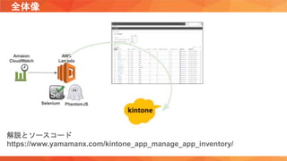 全体像
解説とソースコード
https://www.yamamanx.com/kintone_app_manage_app_inventory/
 