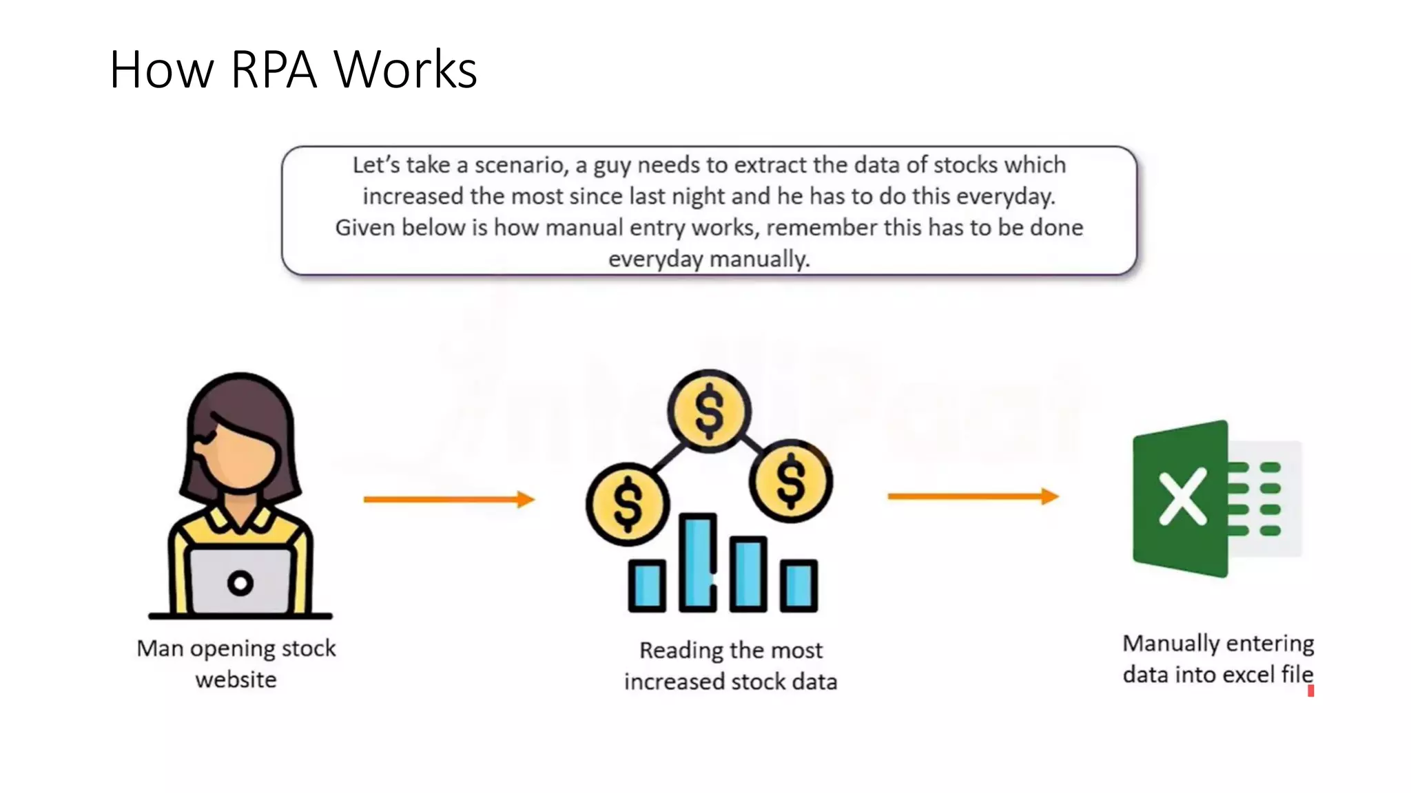 How RPA Works
 