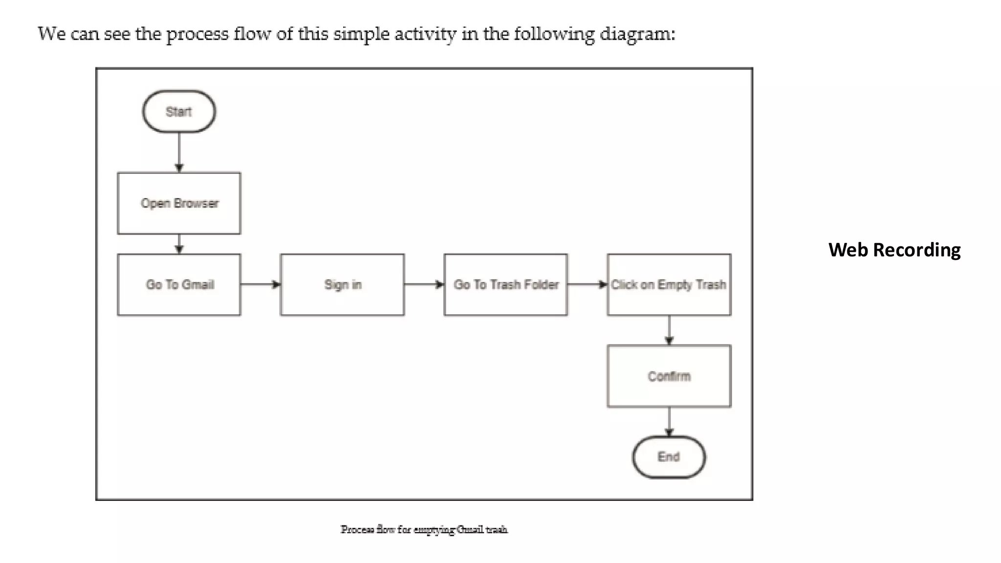 Web Recording
 