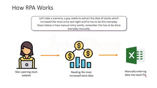 How RPA Works
 