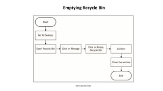 Emptying Recycle Bin
 