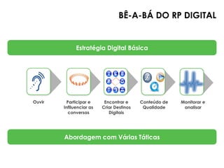 BÊ-A-BÁ DO RP DIGITAL


              Estratégia Digital Básica




Ouvir     Participar e     Encontrar e     Conteúdo de   Monitorar e
        Inflluenciar as   Criar Destinos    Qualidade     analisar
           conversas         Digitais




        Abordagem com Várias Táticas
 
