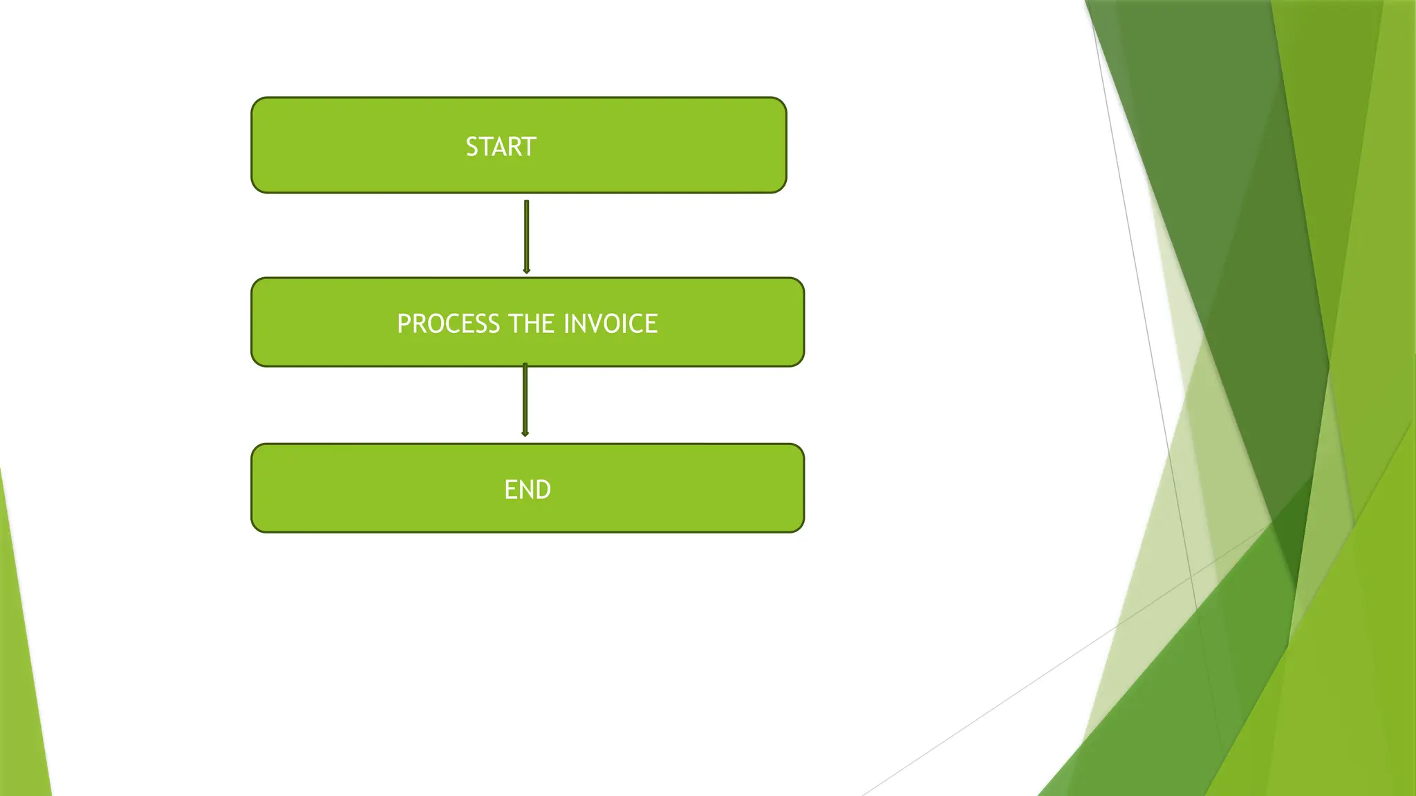 Robotic Process Automation module 1 notes vtu | PPTX