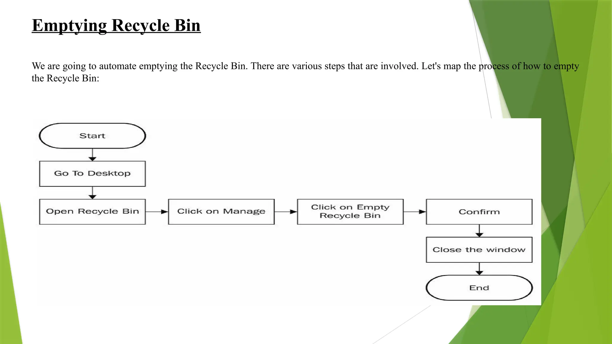 Emptying Recycle Bin
We are going to automate emptying the Recycle Bin. There are various steps that are involved. Let's map the process of how to empty
the Recycle Bin:
 