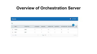 Comprehensive Guide to UiPath Orchestrator and Robotic Process ...