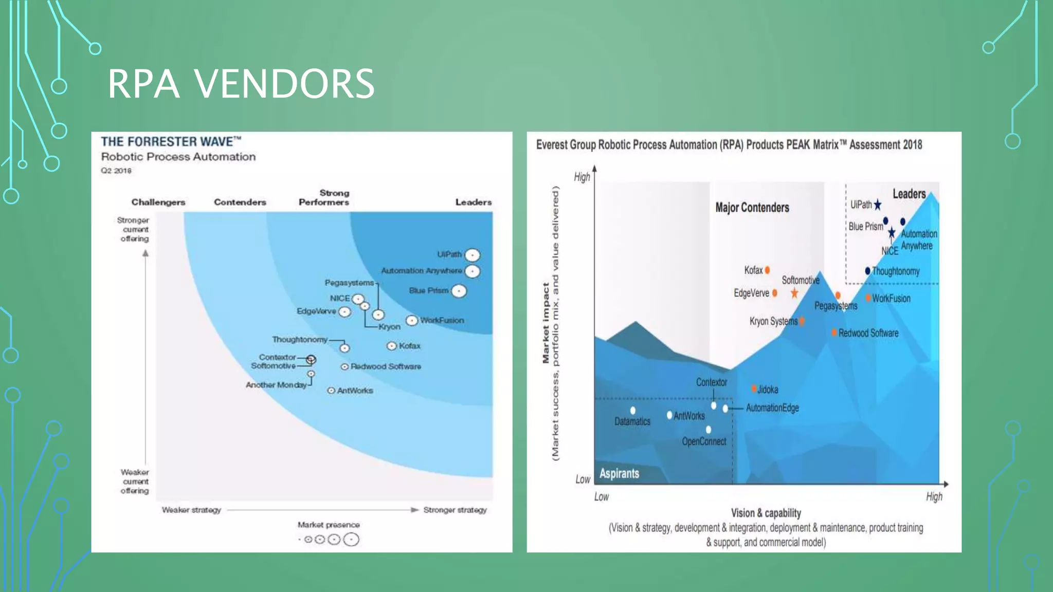 RPA VENDORS
• Magic Quadrant Gartner
 