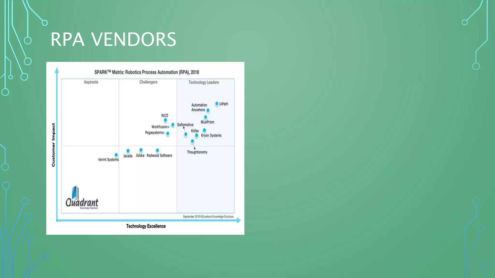 RPA VENDORS
 