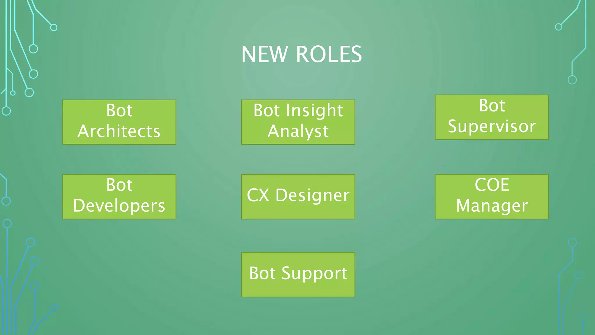 NEW ROLES
Bot Support
CX Designer
COE
Manager
Bot
Developers
Bot Insight
Analyst
Bot
Architects
Bot
Supervisor
 
