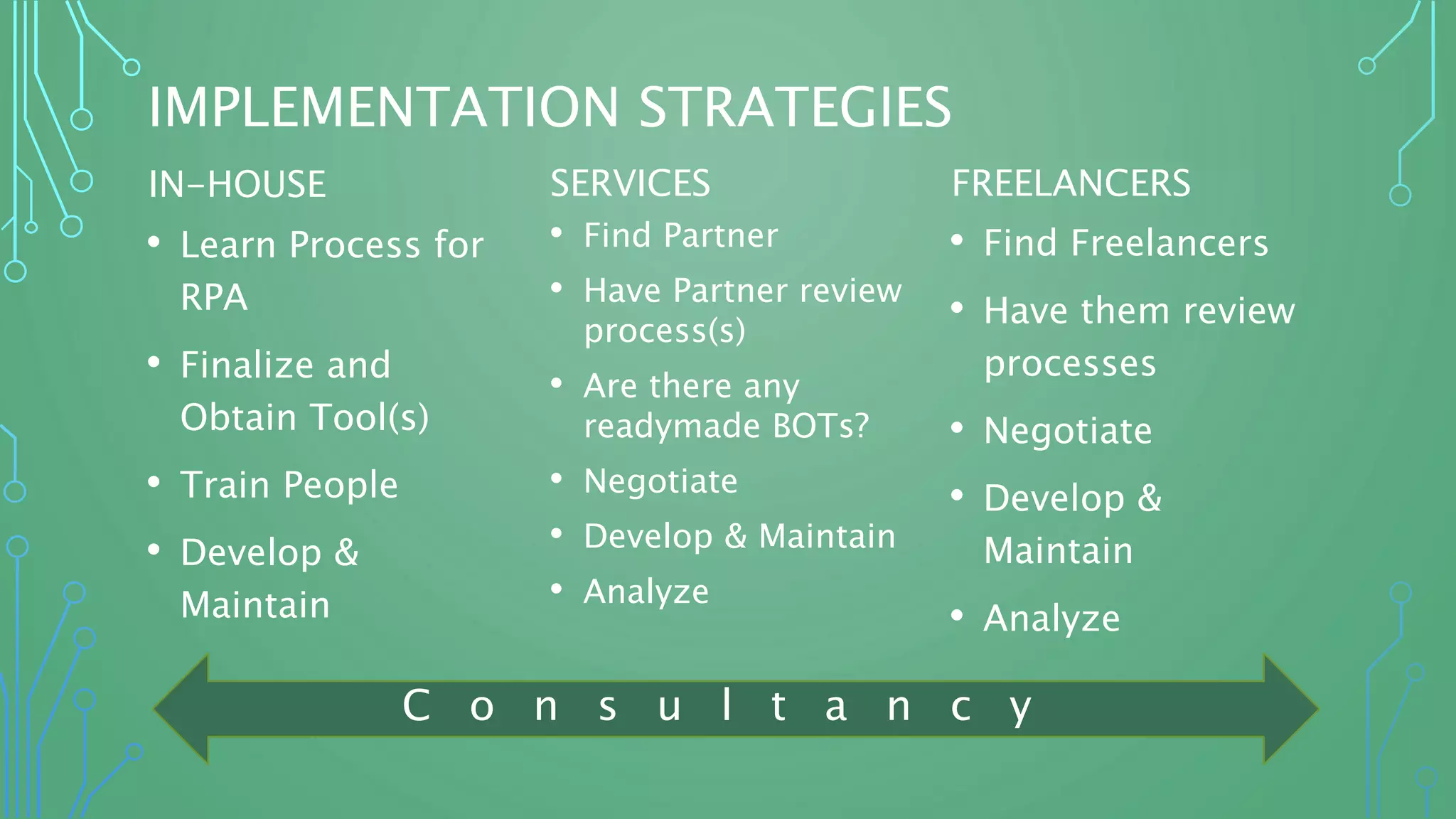 IMPLEMENTATION STRATEGIES
IN-HOUSE
• Learn Process for
RPA
• Finalize and
Obtain Tool(s)
• Train People
• Develop &
Maintain
SERVICES
• Find Partner
• Have Partner review
process(s)
• Are there any
readymade BOTs?
• Negotiate
• Develop & Maintain
• Analyze
FREELANCERS
• Find Freelancers
• Have them review
processes
• Negotiate
• Develop &
Maintain
• Analyze
C o n s u l t a n c y
 