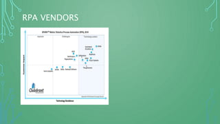 RPA VENDORS
 