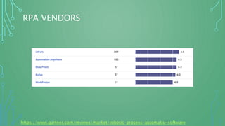 RPA VENDORS
https://www.gartner.com/reviews/market/robotic-process-automatio-software
 