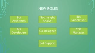 NEW ROLES
Bot Support
CX Designer
COE
Manager
Bot
Developers
Bot Insight
Analyst
Bot
Architects
Bot
Supervisor
 
